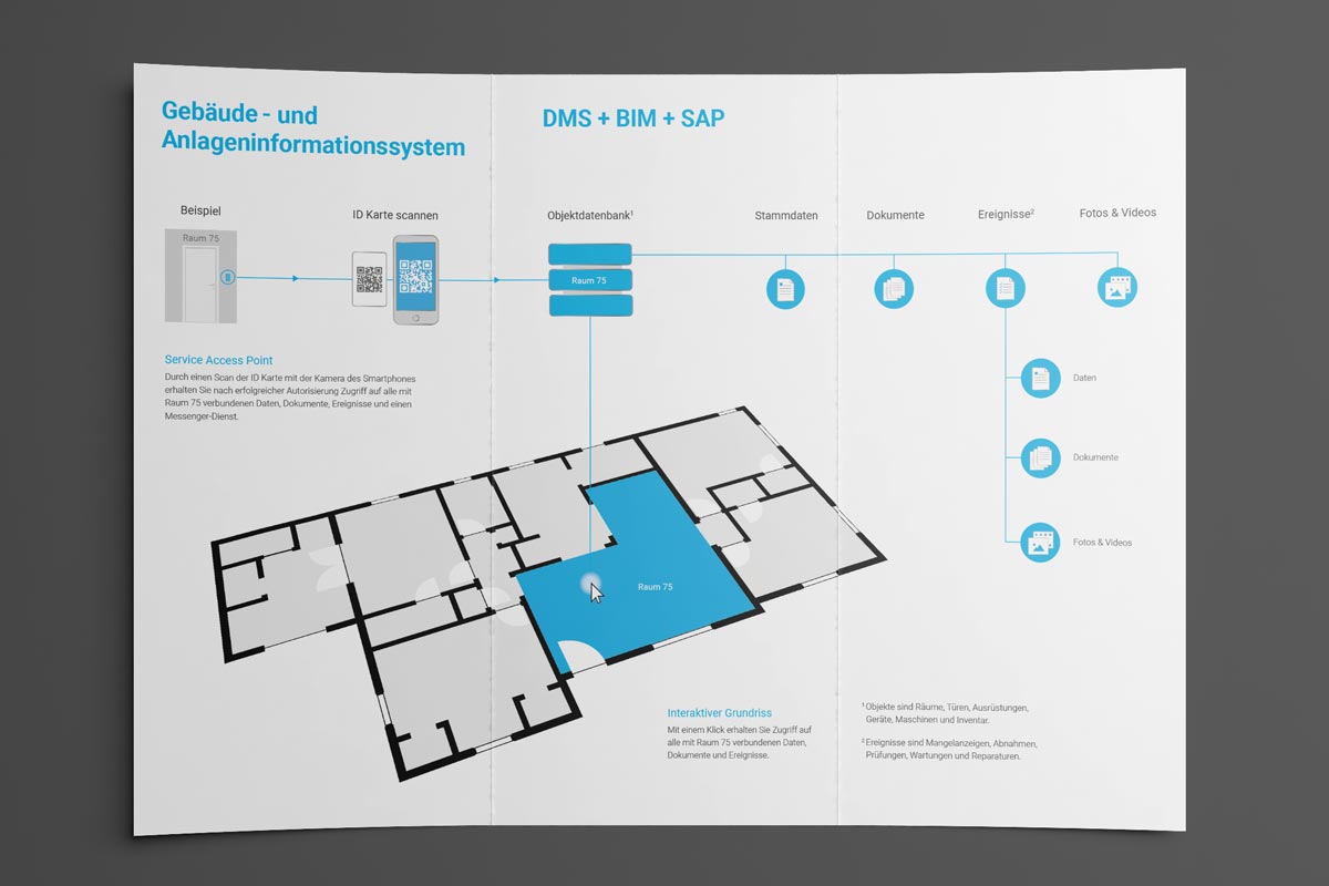 broschüre erstellen lassen Berlin Grafiker Berlin Grafikdesigner Berlin Werbeagentur Berlin projekt setcons